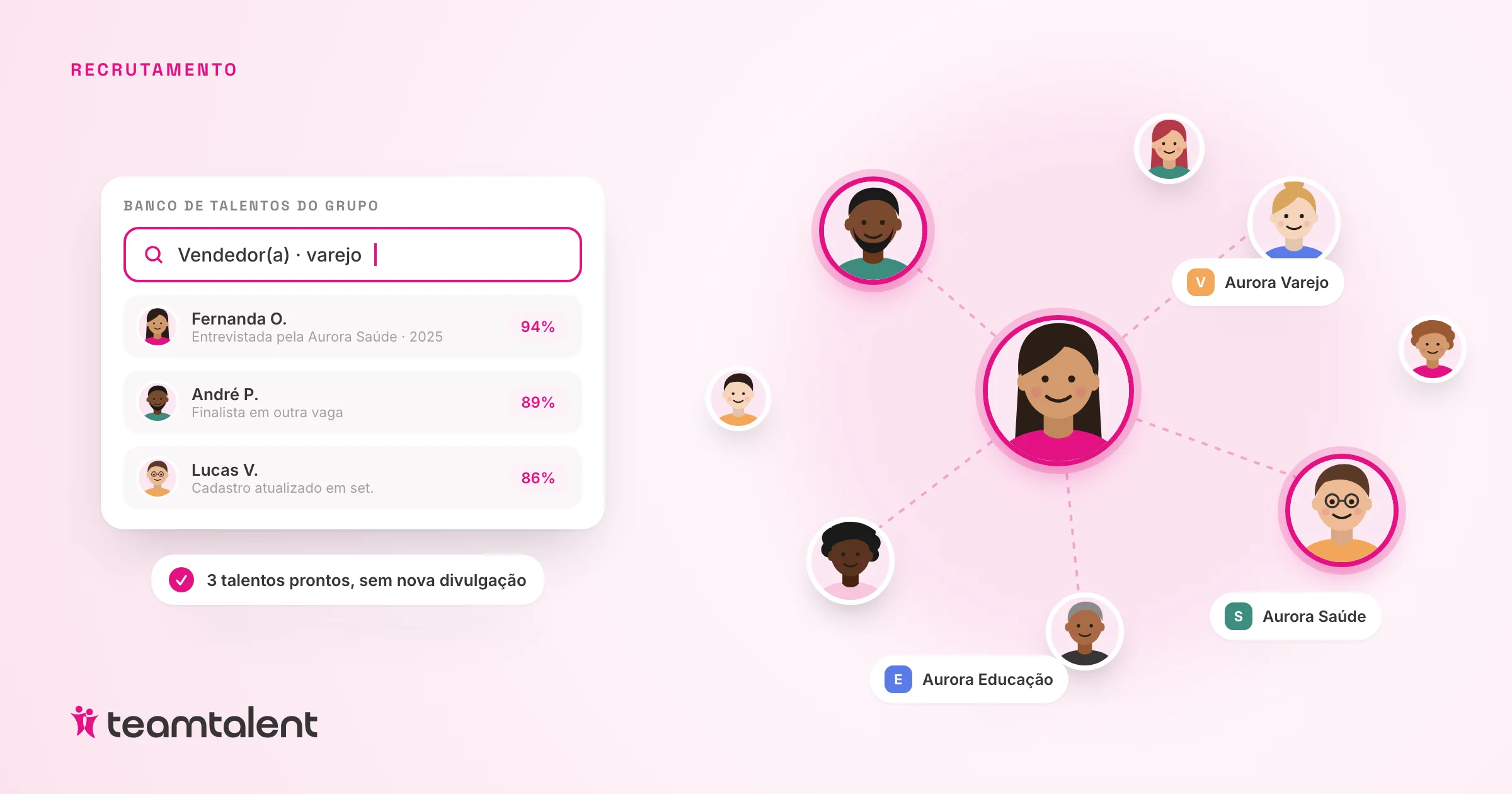 Ilustração de uma busca no banco de talentos do grupo com candidatos conectados às empresas Aurora Varejo, Saúde e Educação